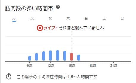 新江ノ島水族館 Google混雑状況確認方法