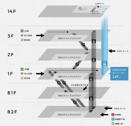 渋谷スカイ マップ